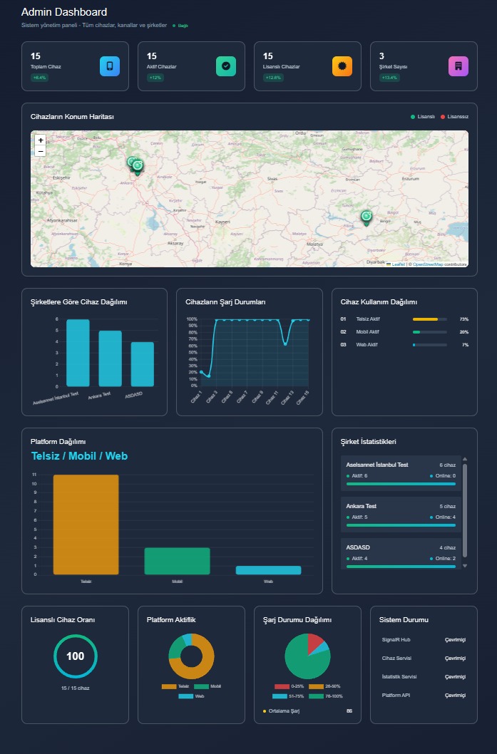 AselVoice Admin Dashboard