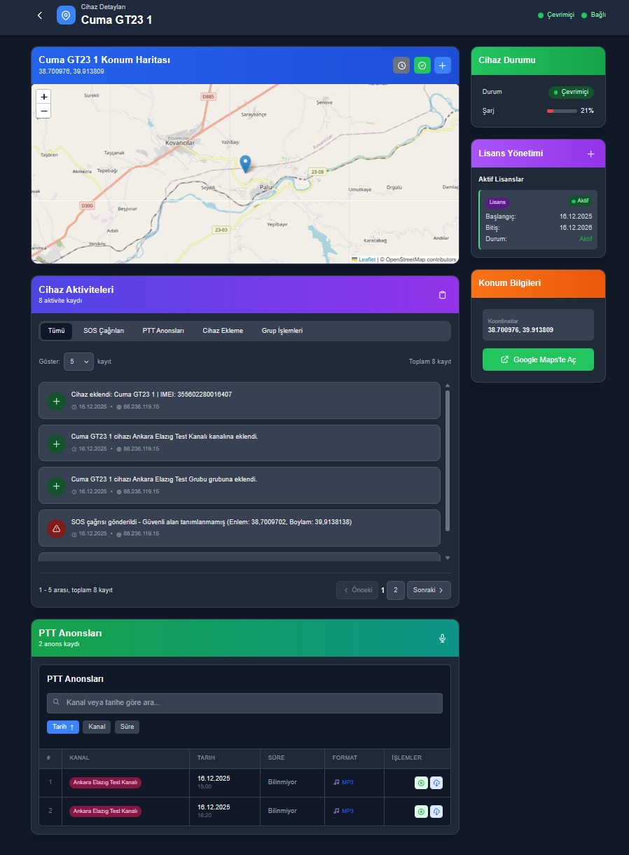AselVoice Dashboard Detail
